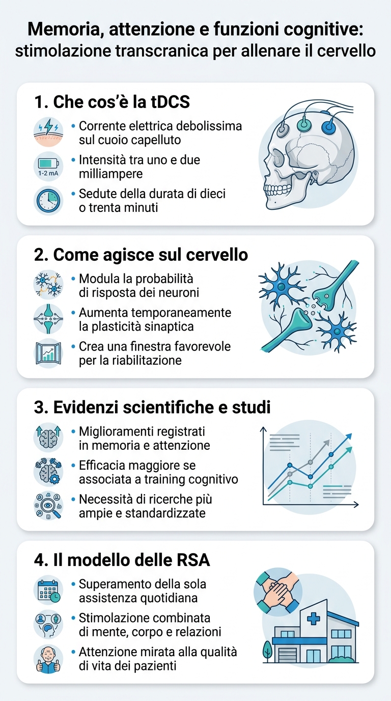 Infografica