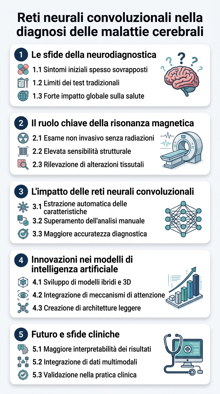 Infografica